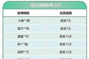 穆德里克全场数据：1次助攻，2次关键传球，获评6.6分